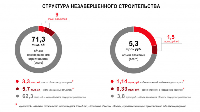 Миллиардов рублей